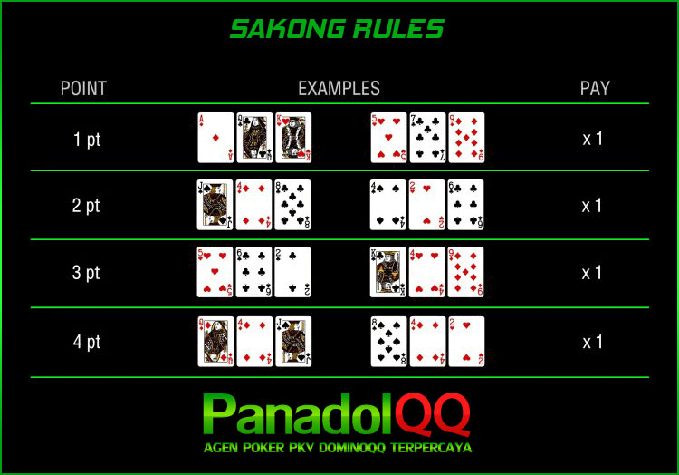Peraturan-game-bandar-sakong-3